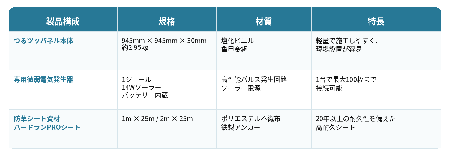 つるツッパネルセット内容